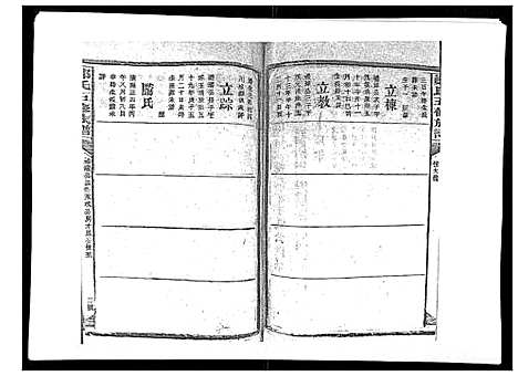 [郑]郑氏五修族谱_120卷 (湖南) 郑氏五修家谱_十九.pdf