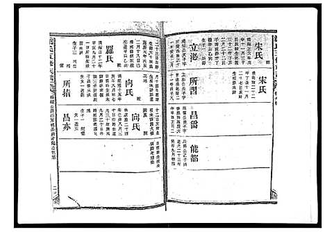 [郑]郑氏五修族谱_120卷 (湖南) 郑氏五修家谱_二十.pdf