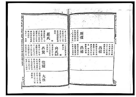 [郑]郑氏五修族谱_120卷 (湖南) 郑氏五修家谱_二十.pdf