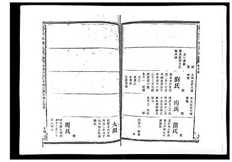 [郑]郑氏五修族谱_120卷 (湖南) 郑氏五修家谱_二十.pdf