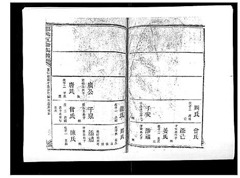 [郑]郑氏五修族谱_120卷 (湖南) 郑氏五修家谱_二十五.pdf