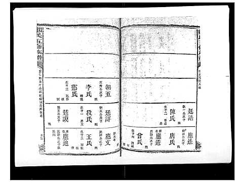 [郑]郑氏五修族谱_120卷 (湖南) 郑氏五修家谱_二十五.pdf