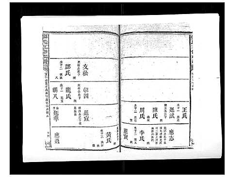 [郑]郑氏五修族谱_120卷 (湖南) 郑氏五修家谱_二十五.pdf