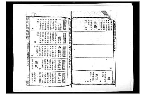 [郑]郑氏五修族谱_120卷 (湖南) 郑氏五修家谱_二十六.pdf