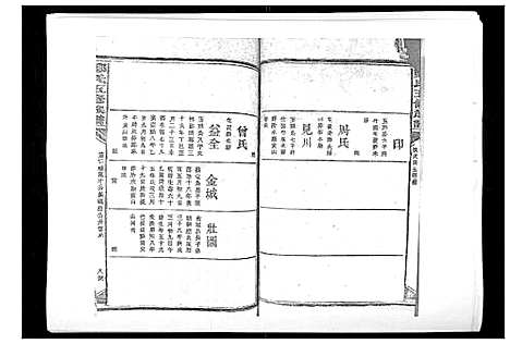 [郑]郑氏五修族谱_120卷 (湖南) 郑氏五修家谱_二十六.pdf