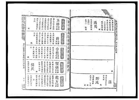 [郑]郑氏五修族谱_120卷 (湖南) 郑氏五修家谱_二十八.pdf