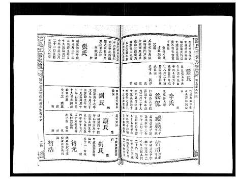 [郑]郑氏五修族谱_120卷 (湖南) 郑氏五修家谱_三十一.pdf