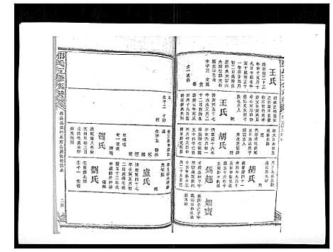 [郑]郑氏五修族谱_120卷 (湖南) 郑氏五修家谱_三十二.pdf