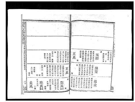 [郑]郑氏五修族谱_120卷 (湖南) 郑氏五修家谱_三十二.pdf