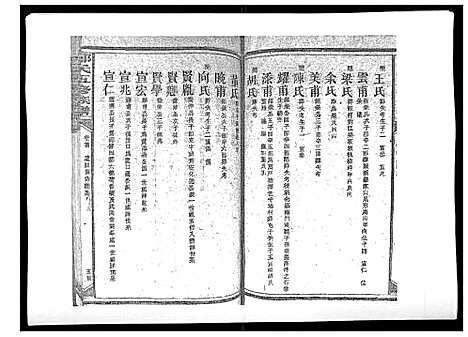 [郑]郑氏五修族谱_120卷 (湖南) 郑氏五修家谱_三十六.pdf