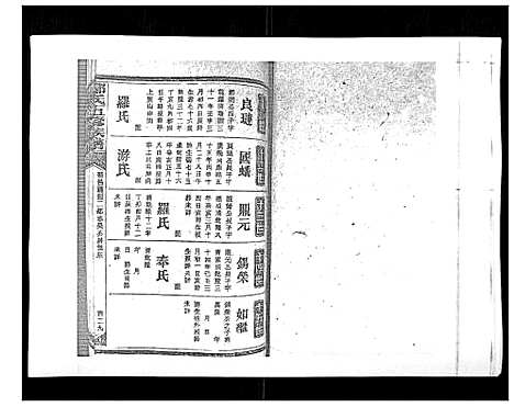 [郑]郑氏五修族谱_120卷 (湖南) 郑氏五修家谱_三十七.pdf