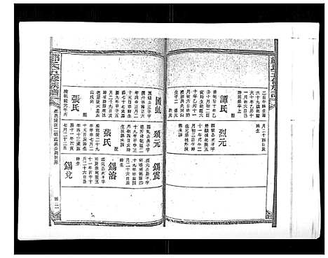 [郑]郑氏五修族谱_120卷 (湖南) 郑氏五修家谱_三十七.pdf