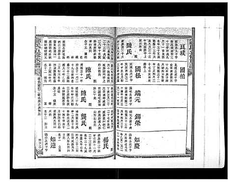 [郑]郑氏五修族谱_120卷 (湖南) 郑氏五修家谱_三十七.pdf