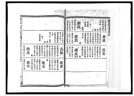 [郑]郑氏五修族谱_120卷 (湖南) 郑氏五修家谱_三十八.pdf