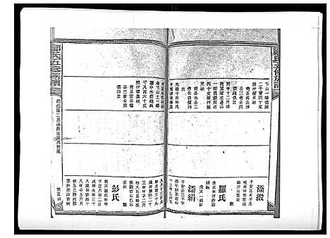 [郑]郑氏五修族谱_120卷 (湖南) 郑氏五修家谱_四十二.pdf