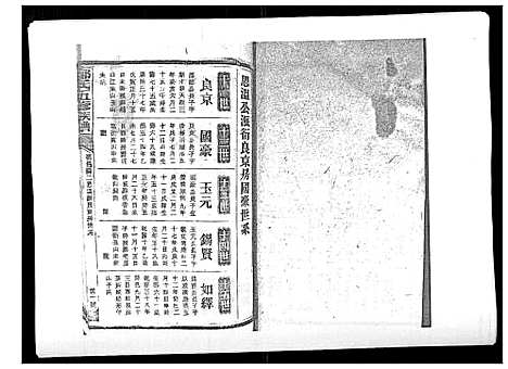 [郑]郑氏五修族谱_120卷 (湖南) 郑氏五修家谱_四十三.pdf