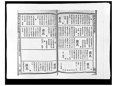 [郑]郑氏五修族谱_120卷 (湖南) 郑氏五修家谱_五十三.pdf