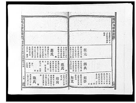 [郑]郑氏五修族谱_120卷 (湖南) 郑氏五修家谱_五十三.pdf