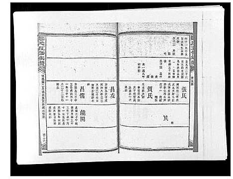 [郑]郑氏五修族谱_120卷 (湖南) 郑氏五修家谱_五十四.pdf