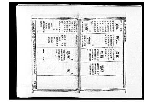 [郑]郑氏五修族谱_120卷 (湖南) 郑氏五修家谱_六十.pdf