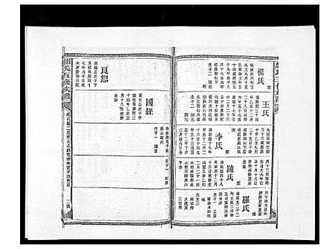 [郑]郑氏五修族谱_120卷 (湖南) 郑氏五修家谱_六十一.pdf