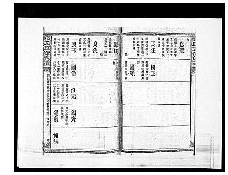 [郑]郑氏五修族谱_120卷 (湖南) 郑氏五修家谱_六十一.pdf