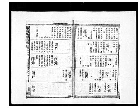 [郑]郑氏五修族谱_120卷 (湖南) 郑氏五修家谱_六十一.pdf