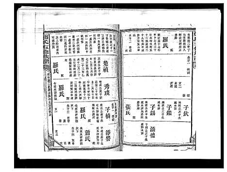 [郑]郑氏五修族谱_120卷 (湖南) 郑氏五修家谱_六十三.pdf