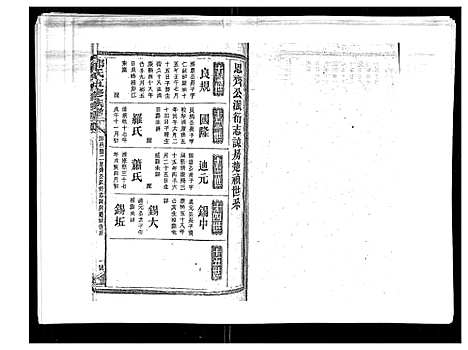 [郑]郑氏五修族谱_120卷 (湖南) 郑氏五修家谱_六十四.pdf