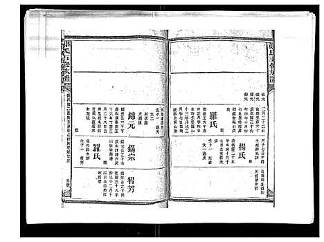 [郑]郑氏五修族谱_120卷 (湖南) 郑氏五修家谱_六十四.pdf