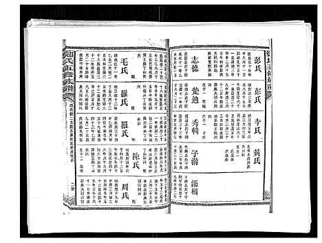 [郑]郑氏五修族谱_120卷 (湖南) 郑氏五修家谱_A065.pdf