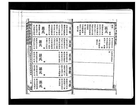 [郑]郑氏五修族谱_120卷 (湖南) 郑氏五修家谱_A066.pdf