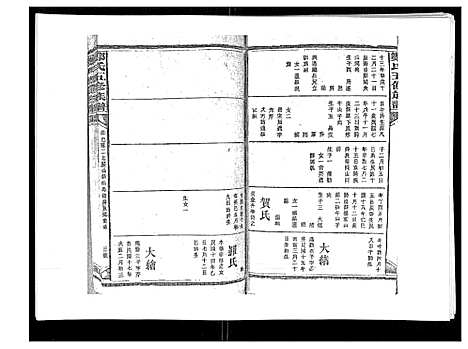 [郑]郑氏五修族谱_120卷 (湖南) 郑氏五修家谱_A066.pdf