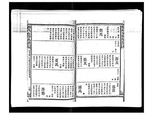 [郑]郑氏五修族谱_120卷 (湖南) 郑氏五修家谱_A067.pdf