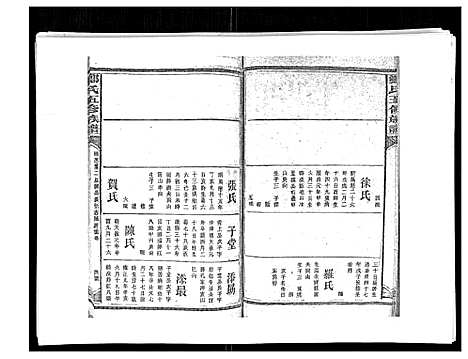 [郑]郑氏五修族谱_120卷 (湖南) 郑氏五修家谱_A067.pdf