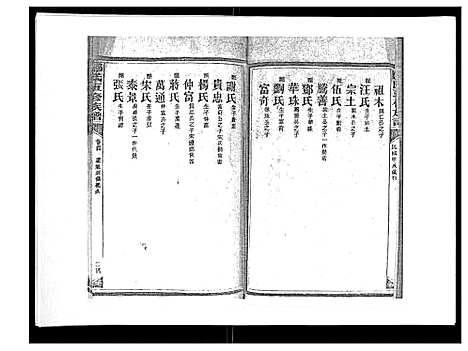 [郑]郑氏五修族谱_120卷 (湖南) 郑氏五修家谱_A074.pdf