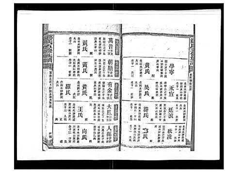 [郑]郑氏五修族谱_120卷 (湖南) 郑氏五修家谱_A080.pdf