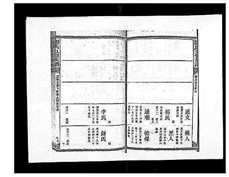 [郑]郑氏五修族谱_120卷 (湖南) 郑氏五修家谱_A084.pdf