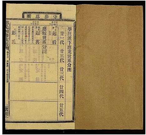 [郑]郑氏四修族谱_共29卷 (湖南) 郑氏四修家谱_二十七.pdf