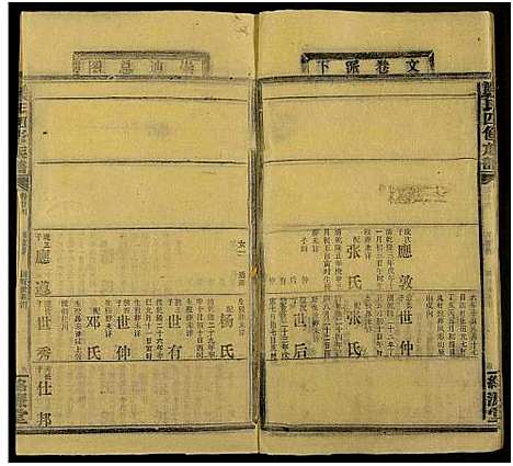 [郑]郑氏四修族谱_共29卷 (湖南) 郑氏四修家谱_二十八.pdf