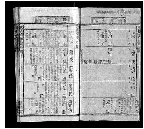 [郑]郑氏四修族谱_29卷首1卷 (湖南) 郑氏四修家谱_五.pdf