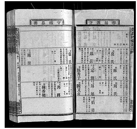 [郑]郑氏四修族谱_29卷首1卷 (湖南) 郑氏四修家谱_八.pdf