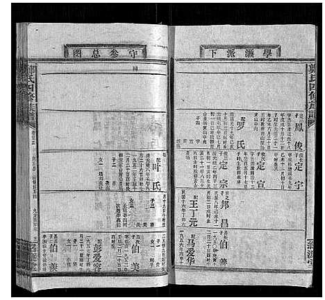 [郑]郑氏四修族谱_29卷首1卷 (湖南) 郑氏四修家谱_二十三.pdf