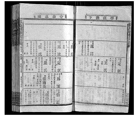 [郑]郑氏四修族谱_29卷首1卷 (湖南) 郑氏四修家谱_二十五.pdf