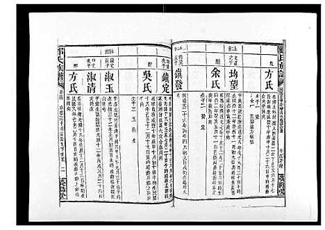 [郑]郑氏族谱_22卷首3卷 (湖南) 郑氏家谱_七.pdf