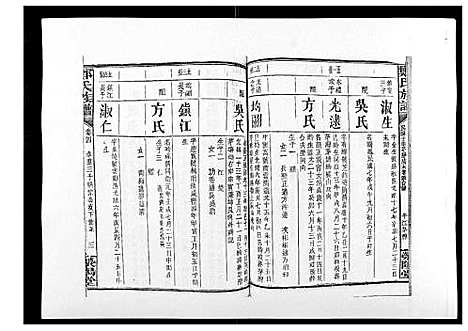 [郑]郑氏族谱_22卷首3卷 (湖南) 郑氏家谱_七.pdf