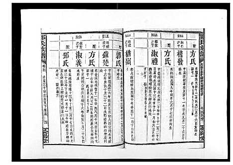 [郑]郑氏族谱_22卷首3卷 (湖南) 郑氏家谱_七.pdf