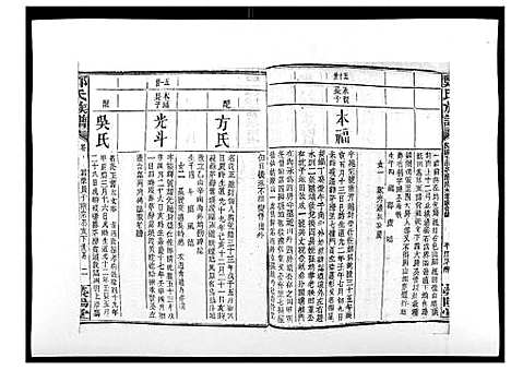 [郑]郑氏族谱_22卷首3卷 (湖南) 郑氏家谱_八.pdf