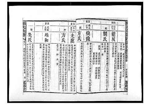 [郑]郑氏族谱_22卷首3卷 (湖南) 郑氏家谱_八.pdf