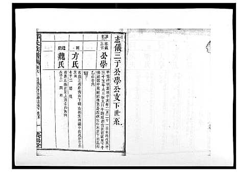 [郑]郑氏族谱_22卷首3卷 (湖南) 郑氏家谱_十.pdf